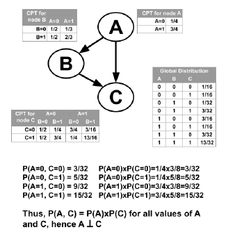 _images/tabular_probability.png